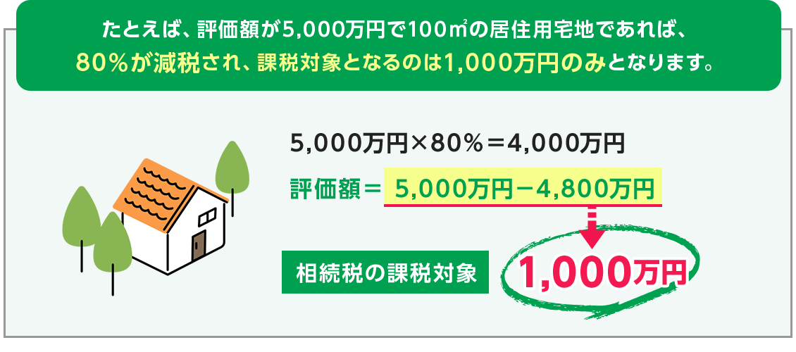 相続税の課税対象